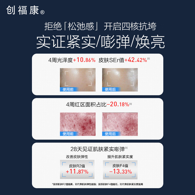 创福康重组胶原蛋白敷料医用修护贴紧致滋养透亮面膜组合 到手10片