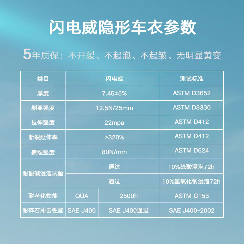 隐形车衣排行榜前十名出炉：这10款抗划痕、耐黄变，超实用