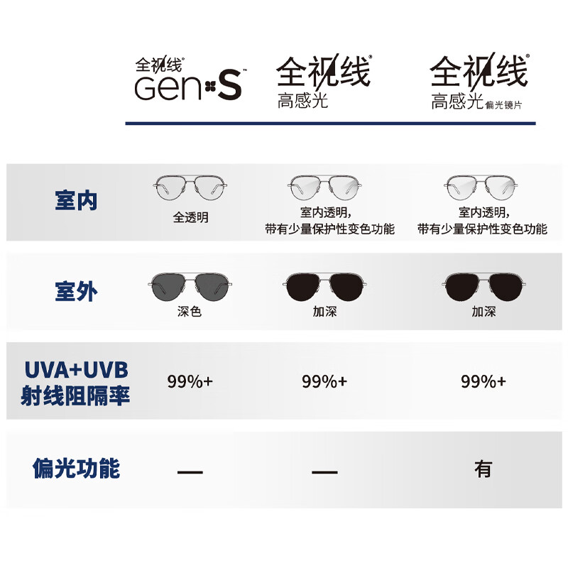偏光镜片品牌排行前十名，这10款抗紫外线，清晰视野，保护眼睛必备-图片10