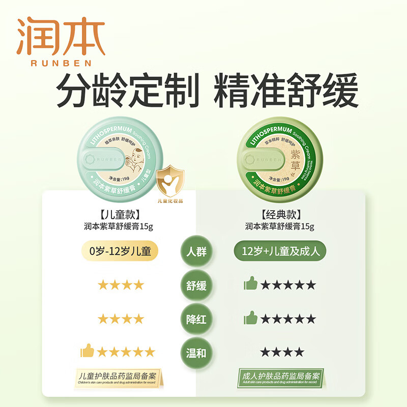 润本(RUNBEN)婴儿紫草膏 宝宝儿童防护舒缓紫草膏 【经典款15g×1盒】
