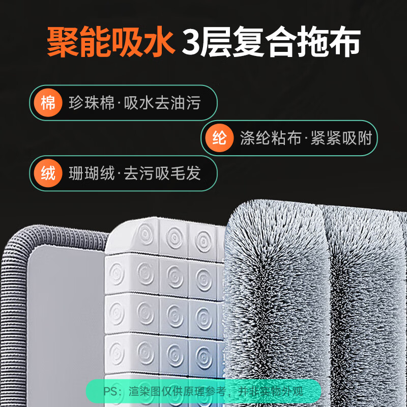 配图 6