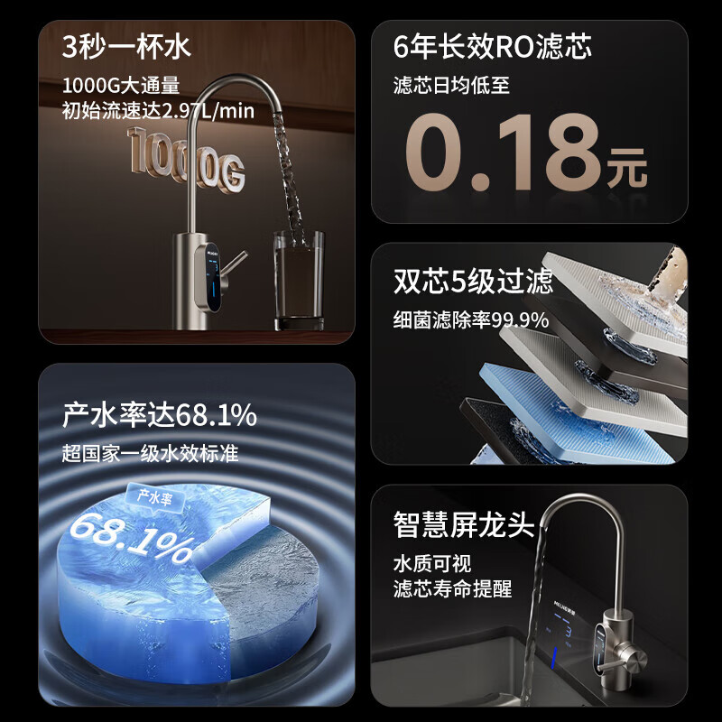 美菱（MeiLing）净水器家用净水机直饮即热1000GTDS数显龙头厨下式净饮机6年RO反渗透ML-2R1000XY 【TDS数显龙头】1000G-指导安装
