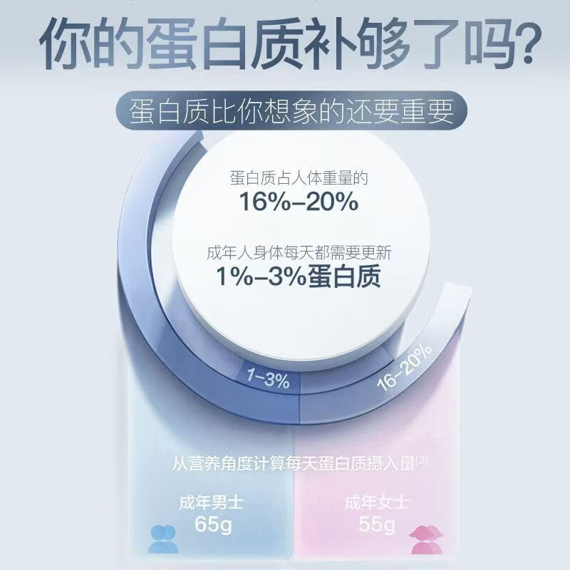 奈力士进口乳清蛋白质粉中老年人备孕试管搭增强手术病人补充营养免疫力 4罐装【手术病人术后营养】 450g*4罐