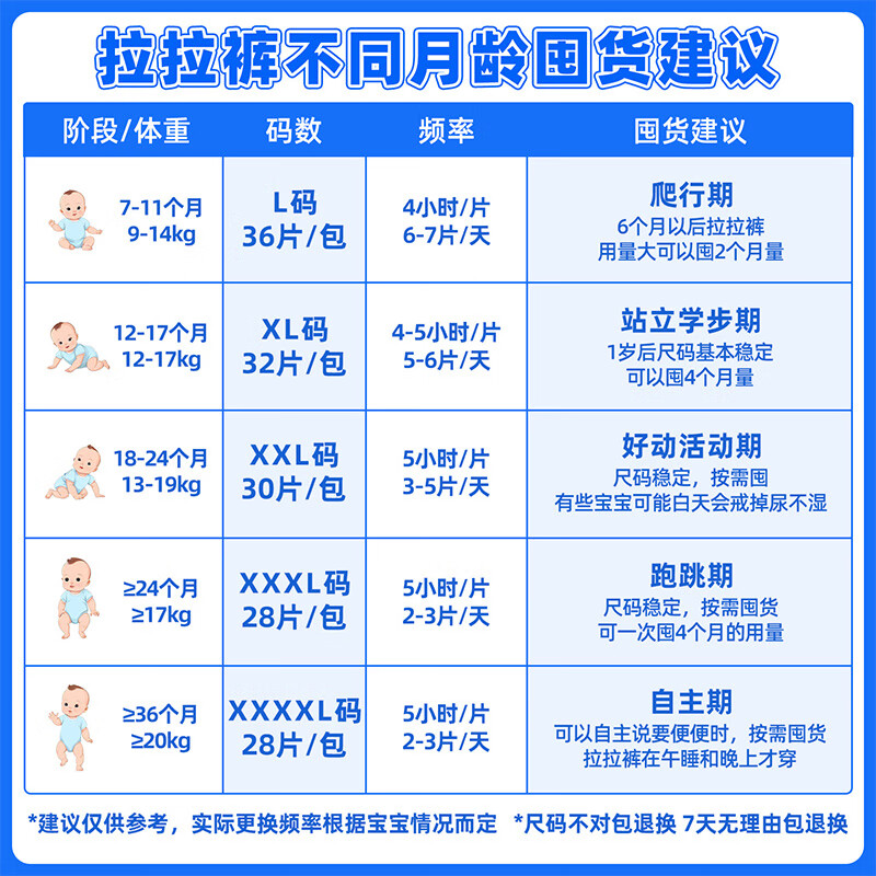 BBU轻灵天使成长裤柔软透气弱酸拉拉裤男女宝宝专用超薄干爽尿不湿 L码36片（9~14Kg）