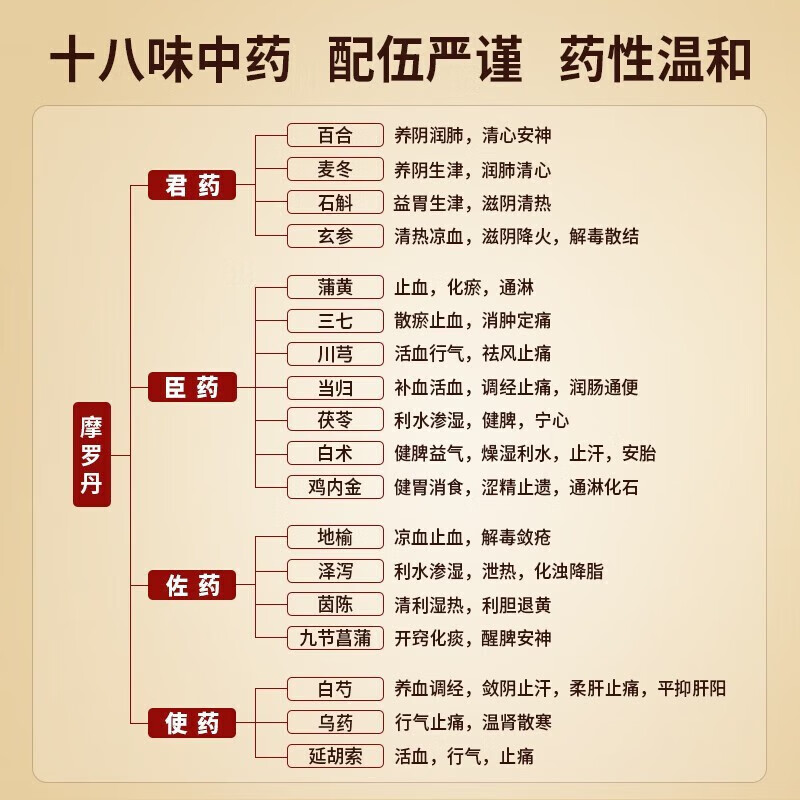 华山牌摩罗丹浓缩丸二i盒18萎缩性胃炎专用药胃病胃疼胃痛药胃酸胃胀养胃护胃修复胃黏膜特止效中成药肠胃消化 6盒疗程装【疗程服用 持续温养】