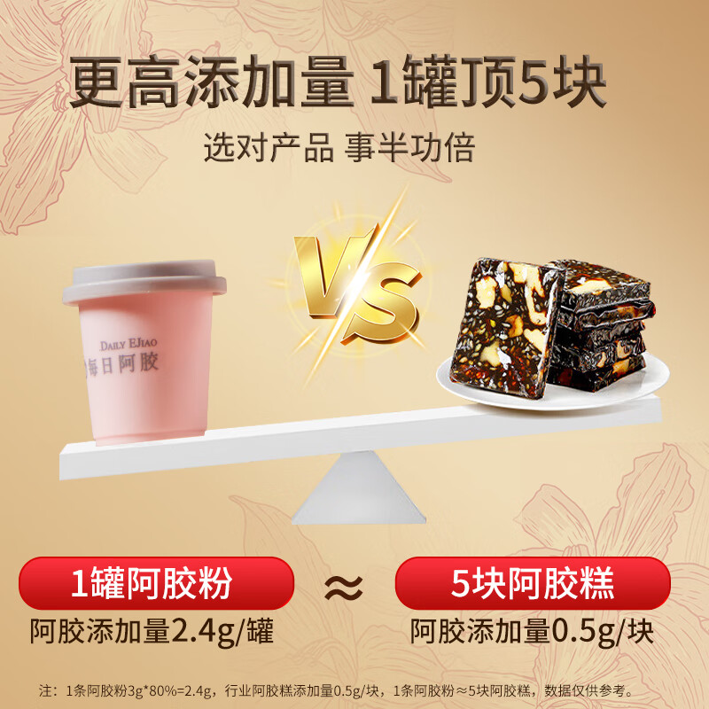 同仁堂阿胶粉阿胶速溶粉礼盒营养补品气血女阿胶块送女友母亲礼物21g 【纯阿胶粉】搭0添加东阿原产 3g*7罐
