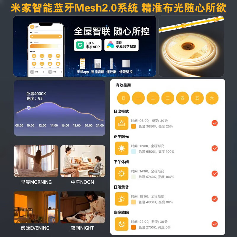 已接入米家智能灯带新款mesh2.0新款cob24V线条灯吊顶APP无极调光 米家智能6m灯带+mesh2.0变压器