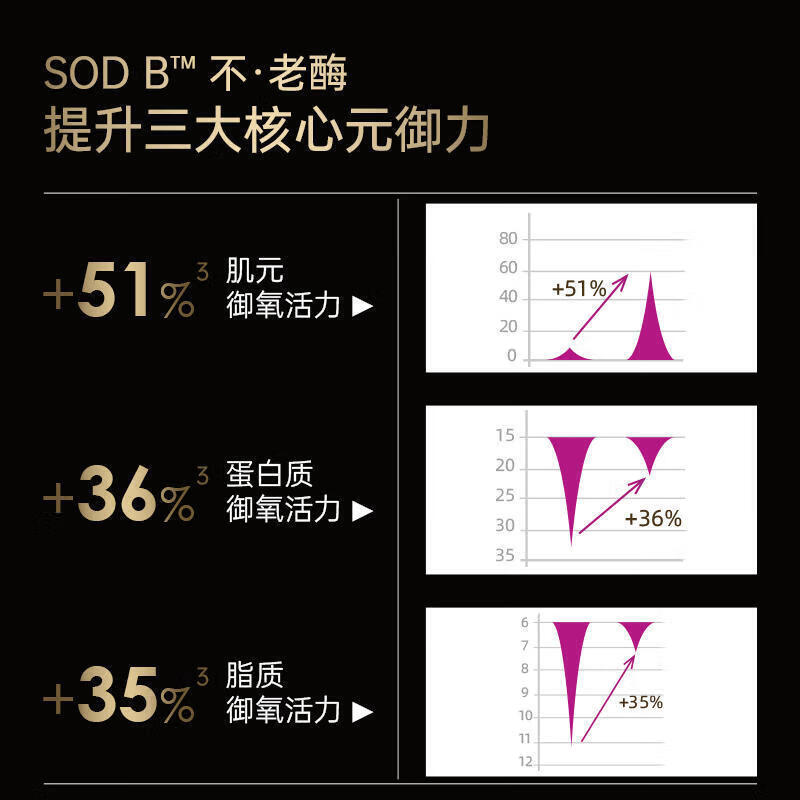 Biocyte法国碧维斯六代活性抗糖丸抗糖化丸饮祛黄紧致提拉抵抗糖化 Biocyte碧维斯六代活性金砖抗糖3