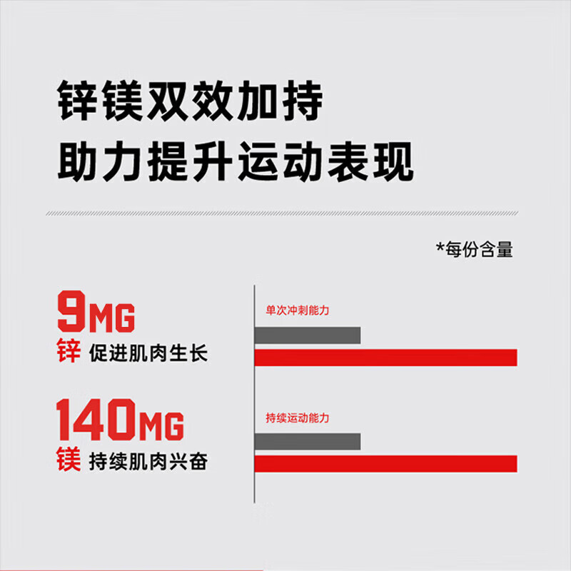 六星（SIXSTAR）锌镁一水肌酸粉健身耐力爆发力运动营养能量冲剂 【锌镁助力】凤梨味 180g*1罐