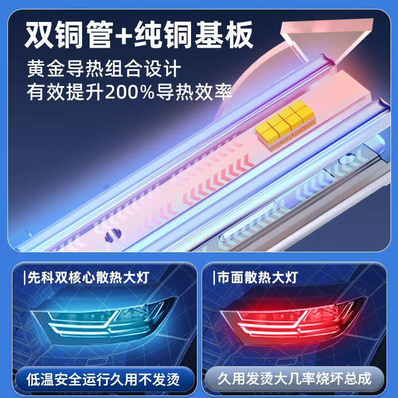 先科（SAST）汽车led大灯泡h7车灯大灯改装汽车前大灯远光灯近光灯【2支装】