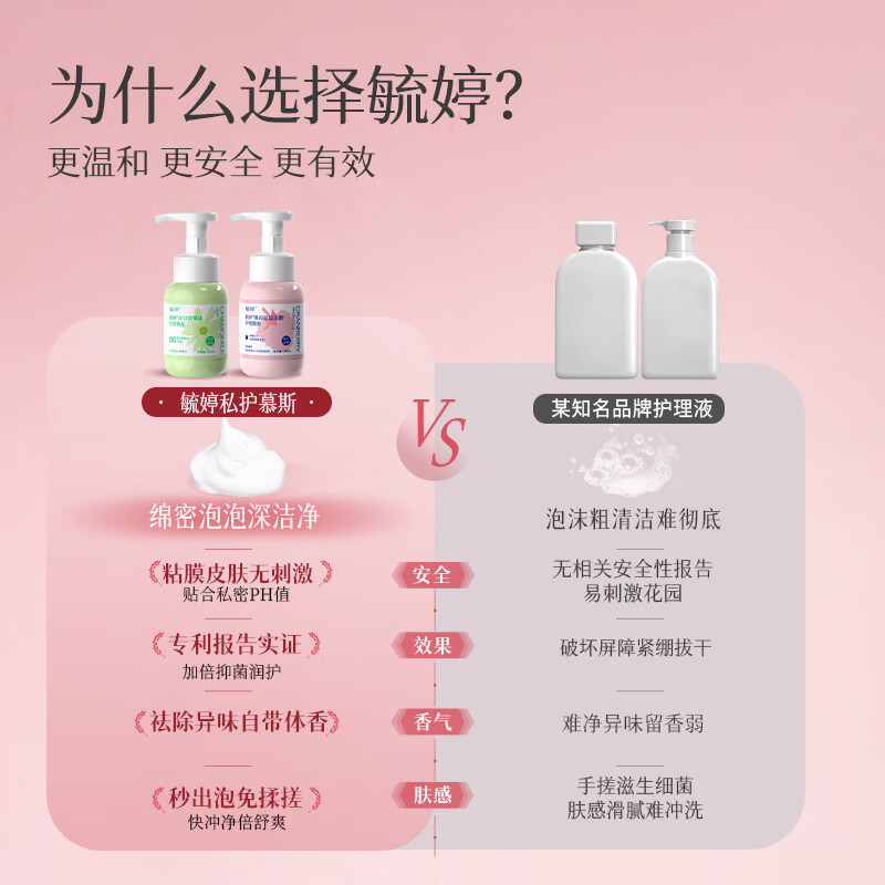 毓婷私处私护洗液蔓越莓益生菌烟酰胺泡泡慕斯私密清洁抑菌护理液 【热卖推荐】蔓越莓+洋甘菊