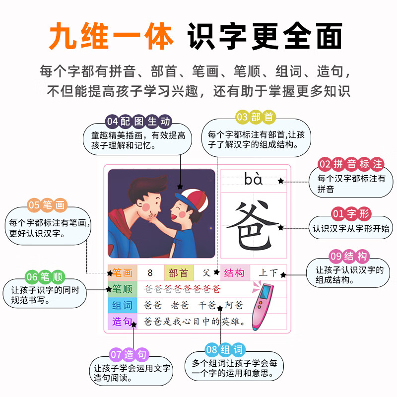 起跑点拼音点读笔 小学拼音之拼读大全 幼小衔接拼读训练识字神器 小学1-6年级古诗文小初高英语高分作文 点读识字1800字 上下册(2本)