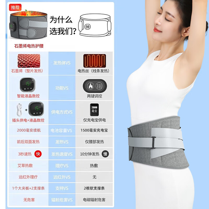 志高（CHIGO）腰部按摩仪器加热护腰带女保暖热敷暖宫大姨妈神器腰肌劳损腰间盘护腰带突出生日礼物实用送父母亲 90%顾客选择【充电顶配加厚礼盒款】艾草振动热敷 高档节日礼品送爸爸妈妈男女友老公老婆