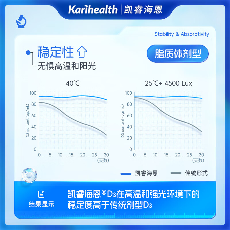 凯睿海恩脂质体d3ad滴剂400iu1000iuMCT基底油维生素D滴剂羊毛脂 VA1200iu+D3 400iu 3.4ml*1瓶