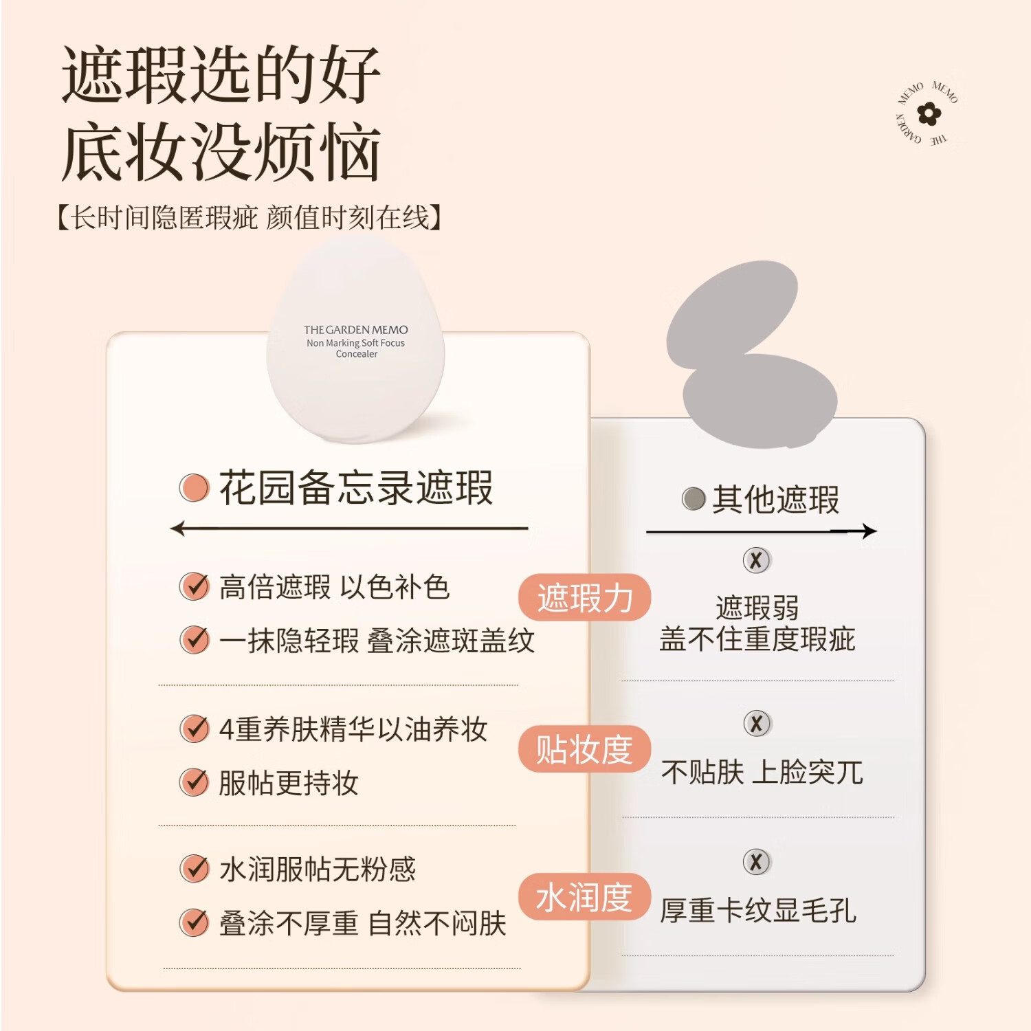 花园备忘录花园三色遮瑕【老牌国货】me花园遮瑕遮黑眼圈瑕疵mo备忘录痘印 1盘【尝鲜装/精修瑕疵 持妆不卡纹】