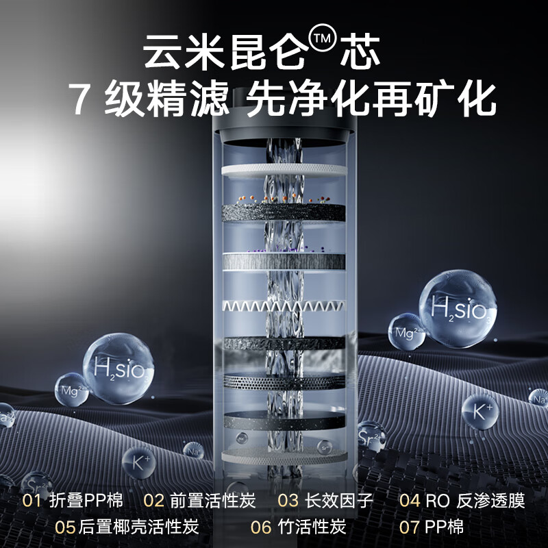 云米(VIOMI)昆仑4冰块冷热水矿泉净饮机 家用台式免安装净饮机 冷热一体机净水器 全自动制冰机【国家补贴】