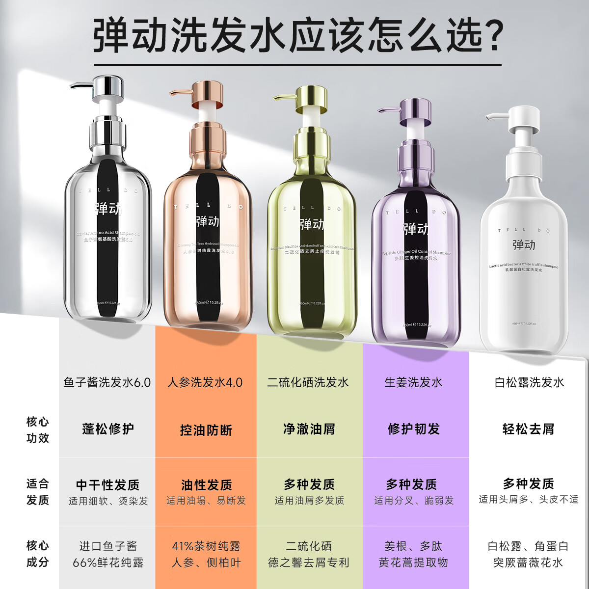 弹动多肽生姜洗发水控油蓬松高颅顶洗头膏强韧发丝养发护发洗发露 控油护发丨生姜洗发水450