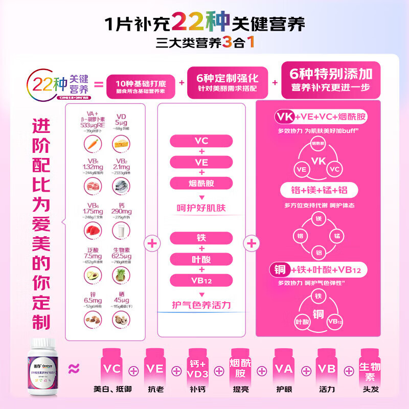 善存男女士复合维生素 B族烟酰胺多种维C维D叶酸钙铁镁锌硒年货节送礼 【女神囤货装】多种维矿 80粒*2瓶