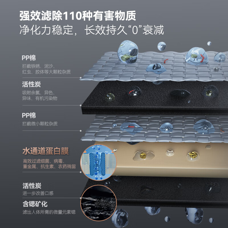 飞利浦净水器家用净化加热直饮一体机RO反渗透净饮机富锶矿化免安装台式即热式饮水机 水通道蛋白ADD8638 ADD8638双芯装