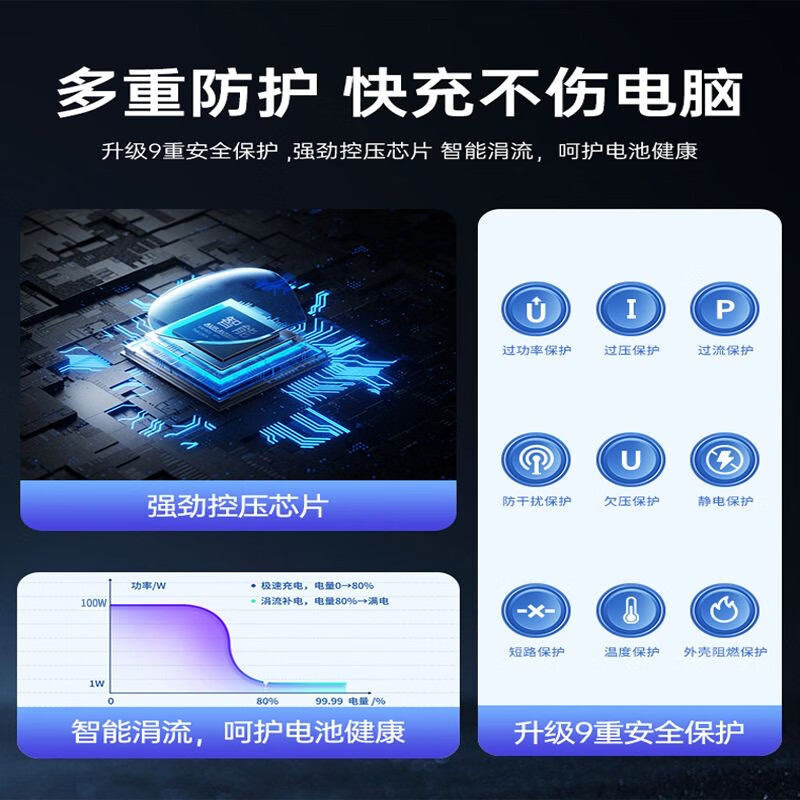 欧威能 适用机械革命Code 01 无界14pro 100W PD Type-C 笔记本充电器 电源适配器线 白色单口(配2米线) 无界14 pro