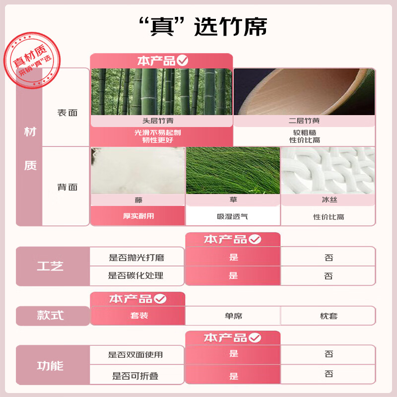 竹凉席品牌排行前十名揭晓:这10款清凉透气超舒适-图片6