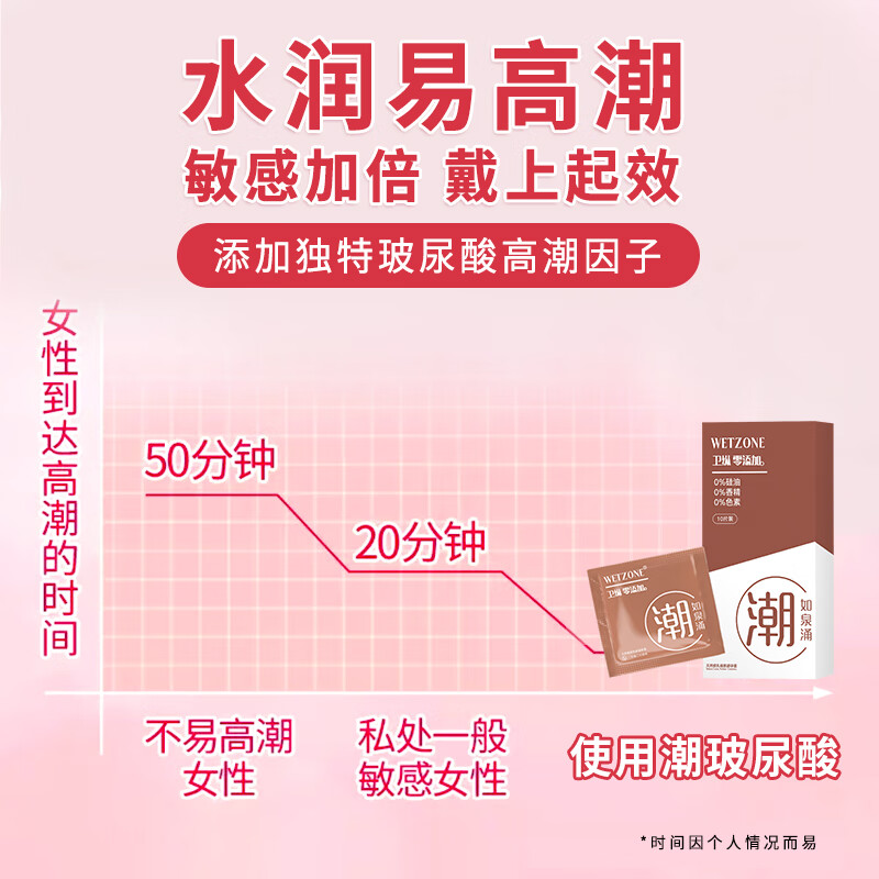 菲罗尼亚超薄避孕套安全套情趣润滑型男用隐形裸入无感套 纯+潮如泉涌+薄无套各10只+小红套3只+试用装