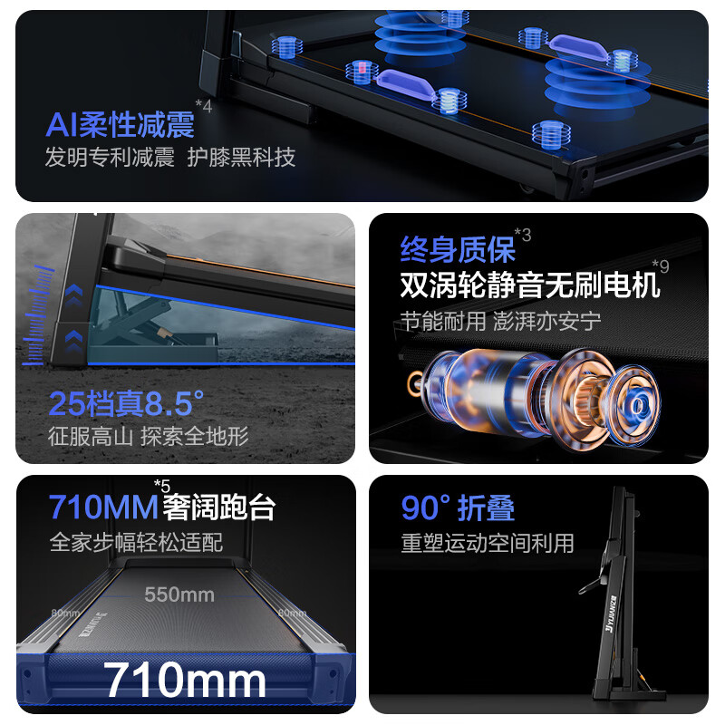 亿健(YIJIAN)家用跑步机静音全折叠柔性减震健身房级走步机健身器材新款E5S 终身质保/90度折叠/AI心率