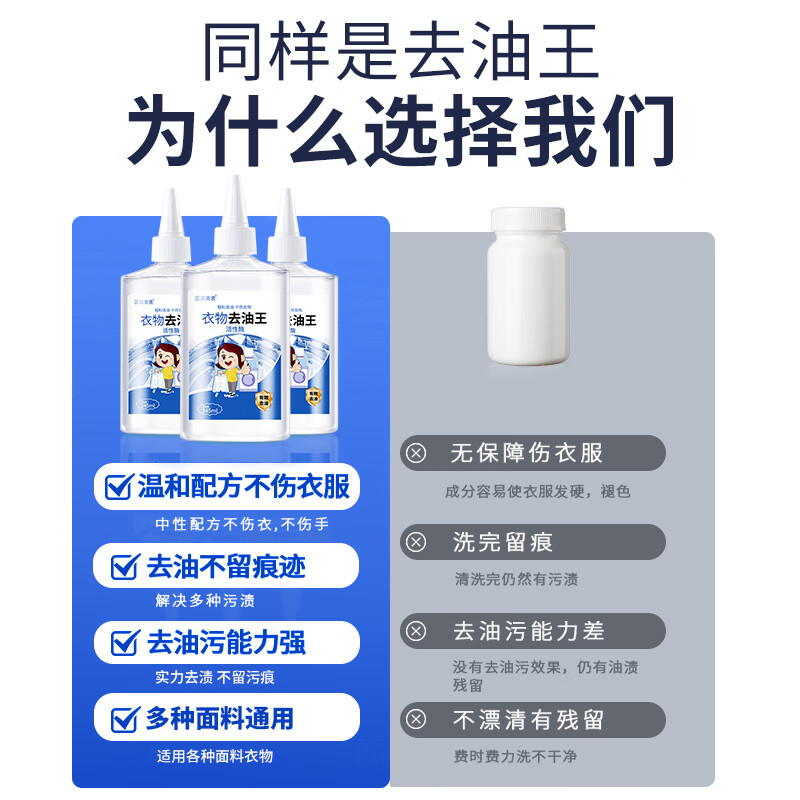 蓝诺美舍衣物去油王亮白强力去污顽固油污渍校服净去笔渍洗衣领懒人干洗店 245ml 2瓶 【强力去污】衣物去油王