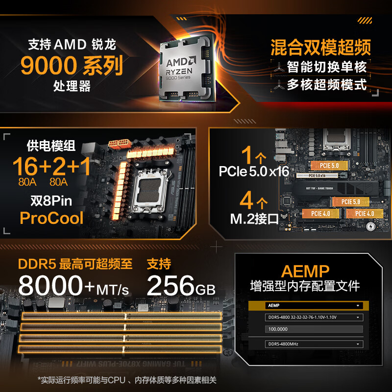 华硕 TUF GAMING X870E-PLUS WIFI7 图 5
