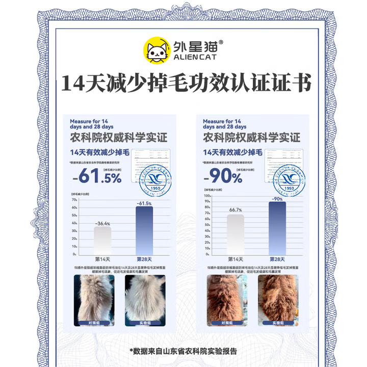 外星猫防掉毛油鱼油猫咪专用D-生物素高浓度复合维生素b狗狗宠物防脱毛 防掉毛油30ML-猫狗通用（约14天量）