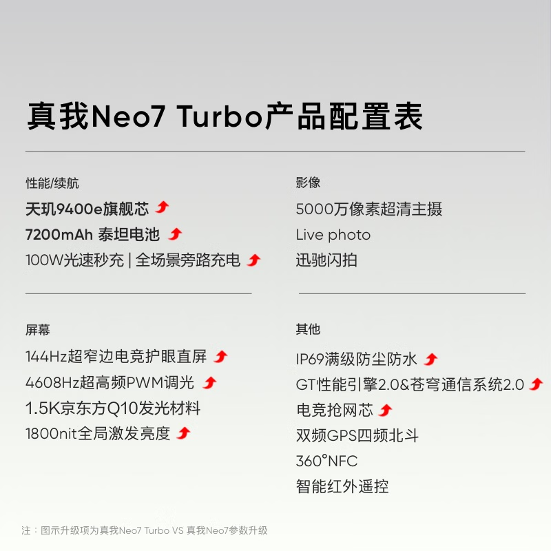 realme【国家补贴】真我Neo7 Turbo oppo天玑9400e 超薄续航大电池直屏 智能游戏AI性能手机16+256透明黑
