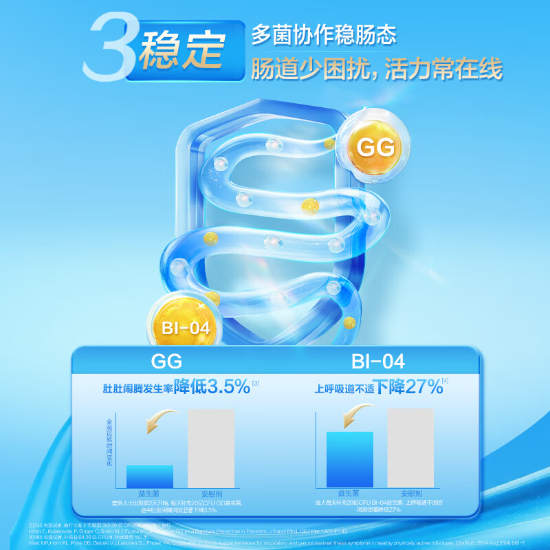 Life Space益倍适200亿新品益生菌(150亿升级款3)x成人肠道肠胃高活性益生菌 【200亿成人升级款】 20袋*3盒