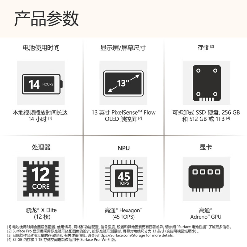微软（Microsoft）Surface Pro第11版 二合一笔记本电脑 AI PC 骁龙X Elite 16G 1T宝石蓝 进阶版套装 配沙漫金键盘