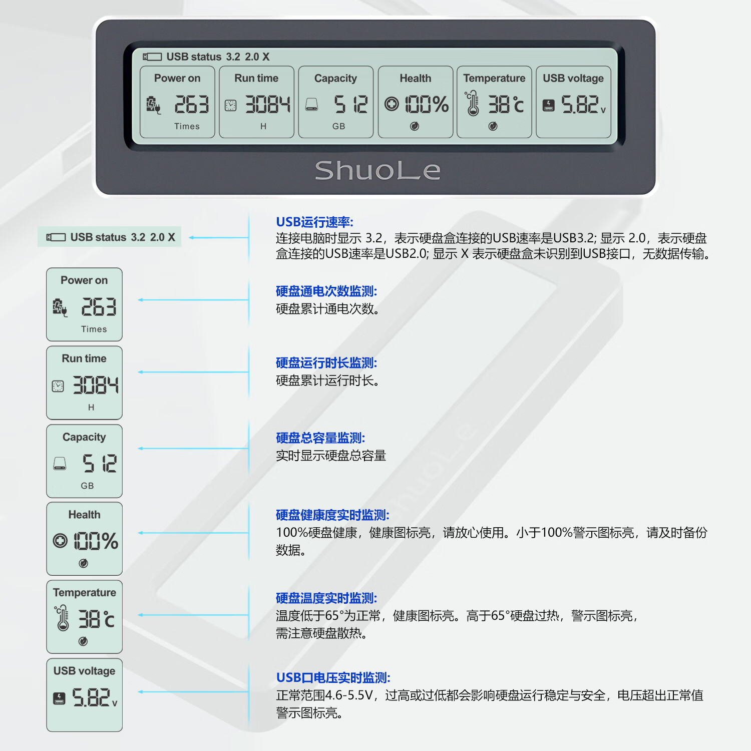 硕乐数显M.2 NVMe固态硬盘盒子 Type-C移动外置盒USB3.2适用笔记本电脑外接SSD固态铝合金散热 单NVME协议10Gbps全金属材质+数据线