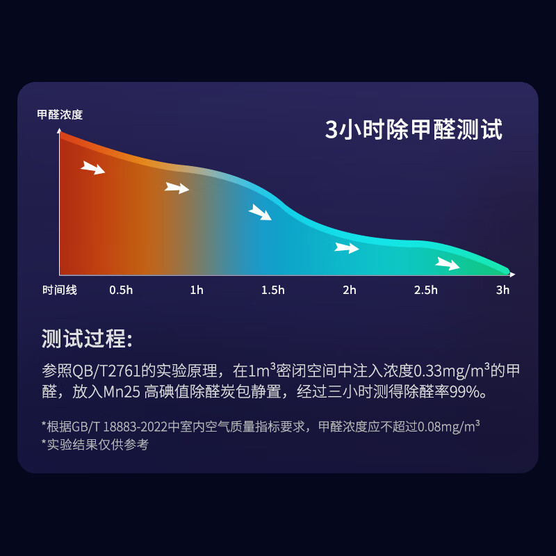 绿之源 活性炭除甲醛去甲醛炭包去甲醛新房汽车除味竹碳包除甲醛除味 Mn25高碘值活性炭吸附分解6盒