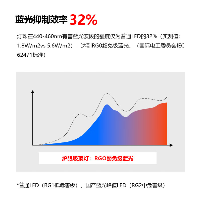 SJH吸顶灯主卧室内客厅书房间智能灯具全光谱护眼2025新圆形超薄简约 φ30CM/三色调光/30W/玄关灯/10M²