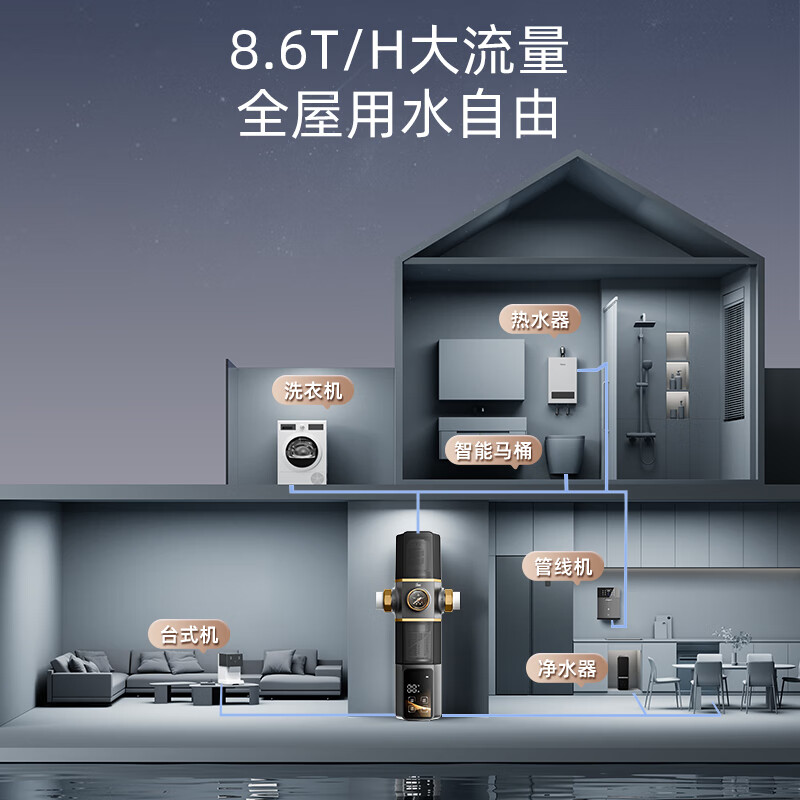 瑞美前置过滤器自来水净化器10T大通量家电电器厨房过滤40微米双芯家庭用反冲洗净水器全自动清洗 RMQZ-25F-A1