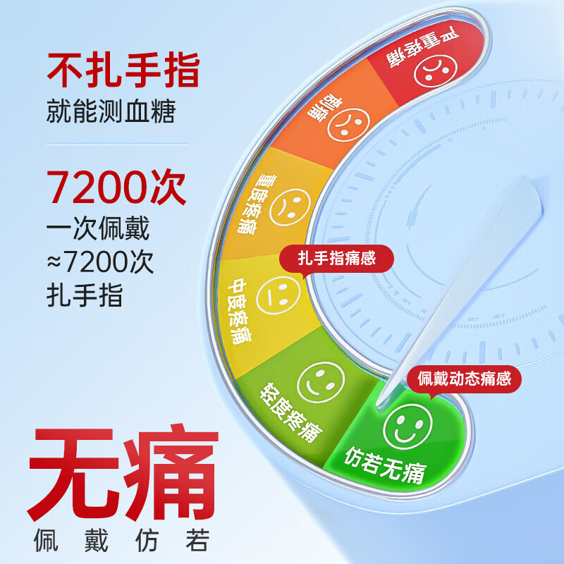 三诺爱看动态血糖仪i6二代家用24小时非无创监测24小时免扎针高精准 【2盒装】二代新品i6【咨询多盒低至109/盒】