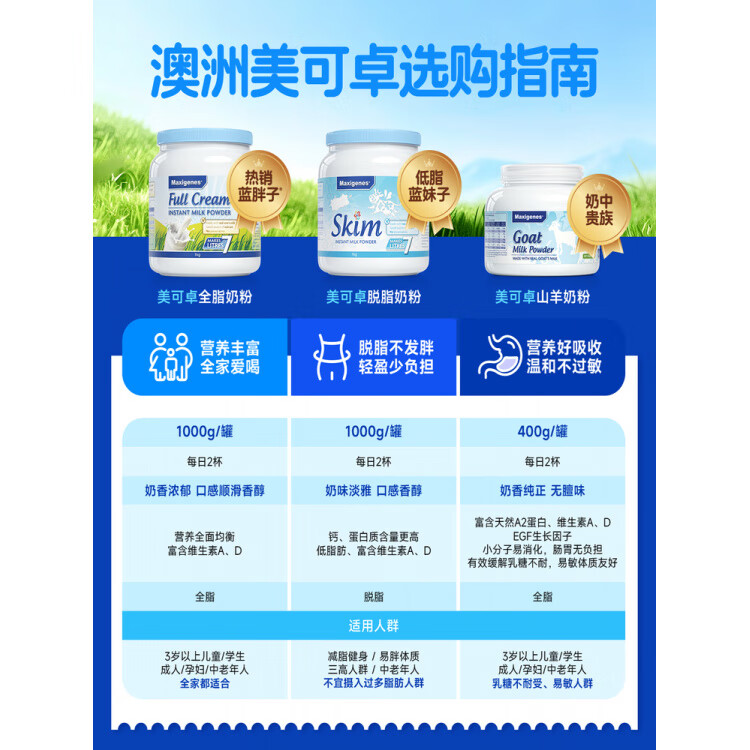 烈儿直播间澳洲美可卓蓝胖子脱脂低脂牛奶粉高钙蓝妹子 [低脂高钙蓝妹子]高钙脱脂奶粉1k