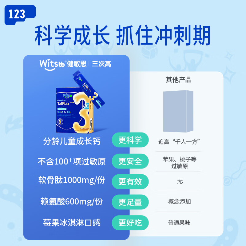 witsbb【吴敏霞力荐】健敏思三次高3段 赖氨酸钙镁锌氨基丁酸青少年 【14-18岁专研】三次高3段(氨基丁酸+赖氨酸)