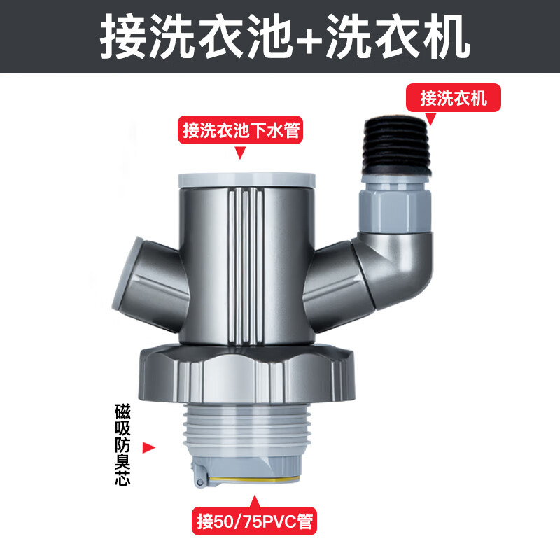 ZKHE阳台洗衣机下水三通排水管地漏二合一接头管道防反臭神器 1【50/75管通用】洗衣池+洗衣机/