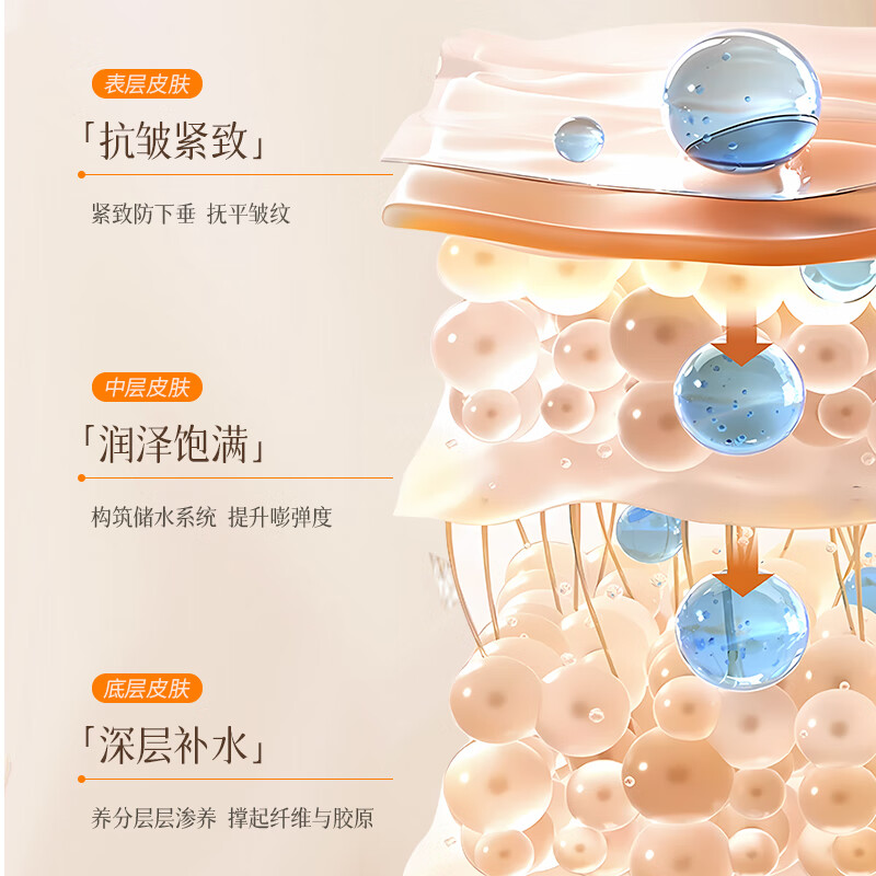 倾龄抗氧化虾青素面膜补水保湿非美白去黄气暗沉抗皱紧致抗衰老女男士 【10片/1盒】熬夜脸黄急救