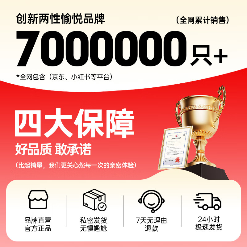 炽久无储大颗粒避孕套超薄带刺狼牙套旋排玻尿酸安全套螺纹高潮成人 【三种体验14只】跳跳糖6+高潮桃桃4+蜜桃啵啵4