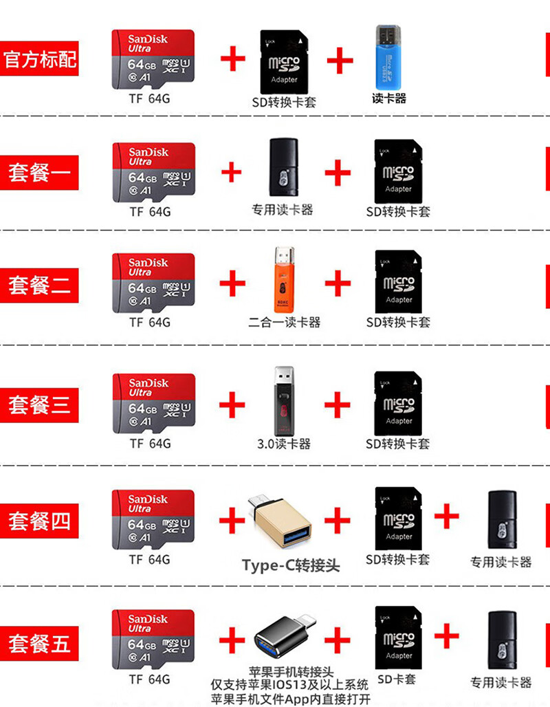 闪迪128g内存卡tf手机switch储存卡监控摄像头行车记录仪sd卡256g 红灰色/64GB/高速C10读取140MB/S 套餐四