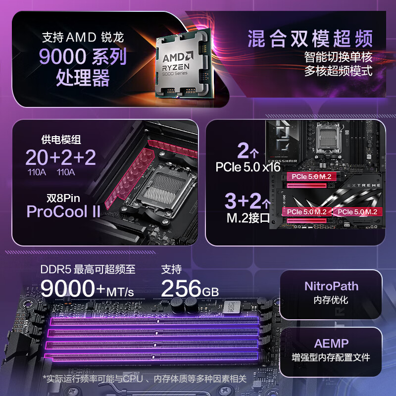华硕 ROG CROSSHAIR X870E EXTREME 图 4