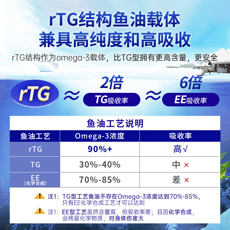 Confidence USA信心康乐鱼油 rTG90%高纯度DHA成人中老年omega3护心脑美国进口