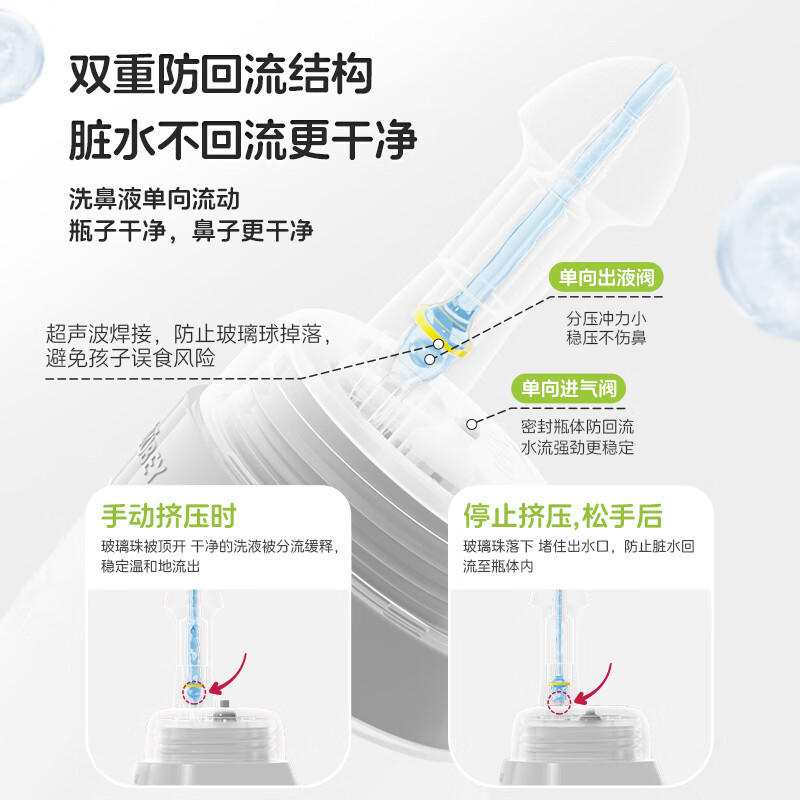 小象舒比洗鼻器成人儿童鼻炎家用鼻腔冲洗器医用手动洗鼻壶洗鼻盐生理盐水 【缓解鼻炎-囤货装】洗鼻器+60袋洗鼻剂