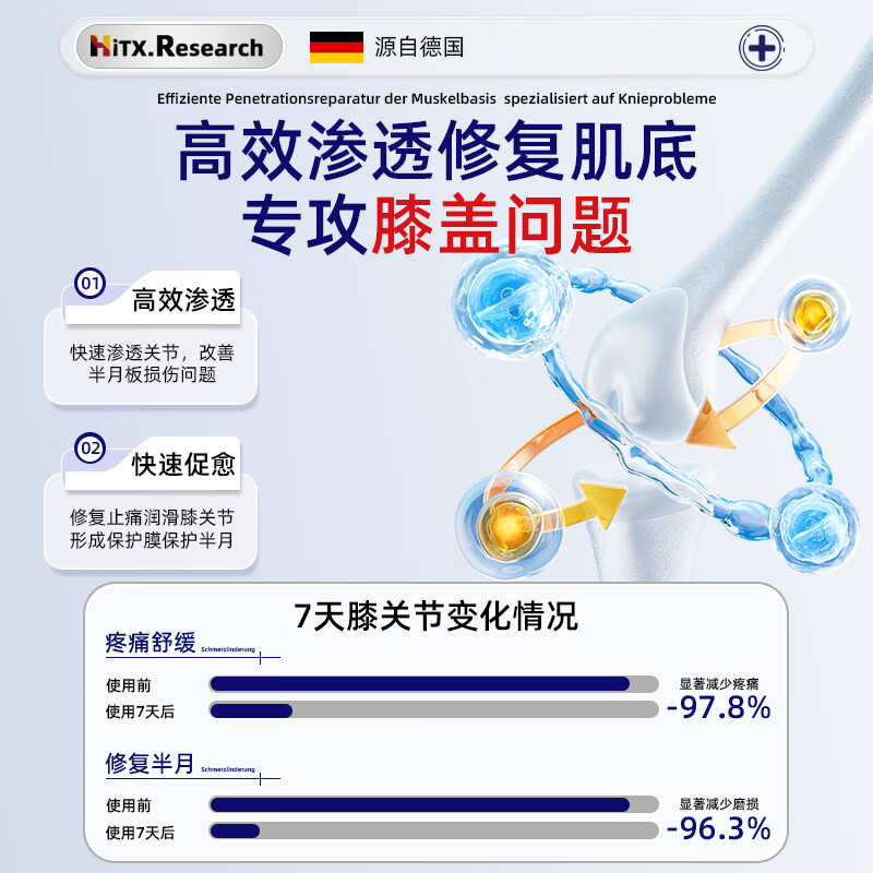 HiTX膝盖痛滑膜炎半月板损伤的100%专用贴膏特效膝盖疼痛热敷修复膏贴 1盒体验套餐