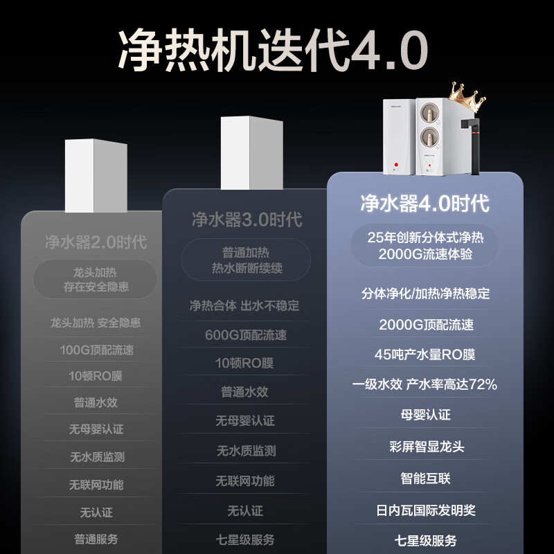 安吉尔加热净水器家用直饮机【肖战代言】【官方直营】分体式净饮机玉龙Ultra2000G流速体验 加热净水机  【重磅新品】创新分体净热黑科技加热净水器