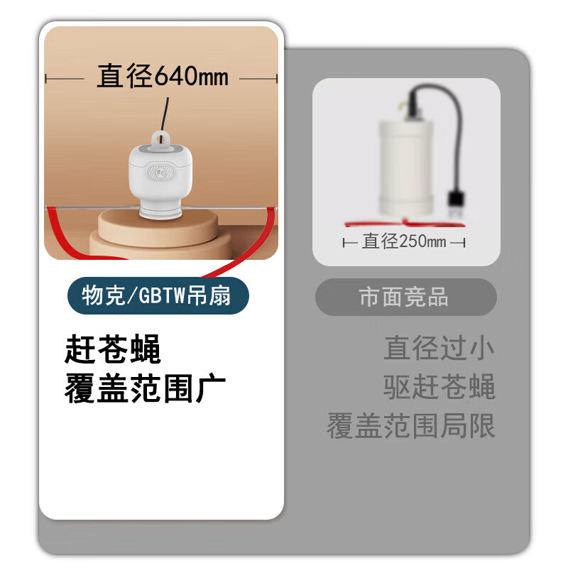 GBTW赶苍蝇风扇商用小吊扇熟食水果摊专用USB充电插电两用大范围驱赶蚊蝇神器 【插电款/单档风力】